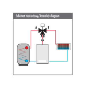 tsooniventiil womix wzp3 25m 1"
