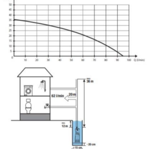 veeautomaat uputatav dd 1