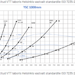mürasummuti ysc 100/600