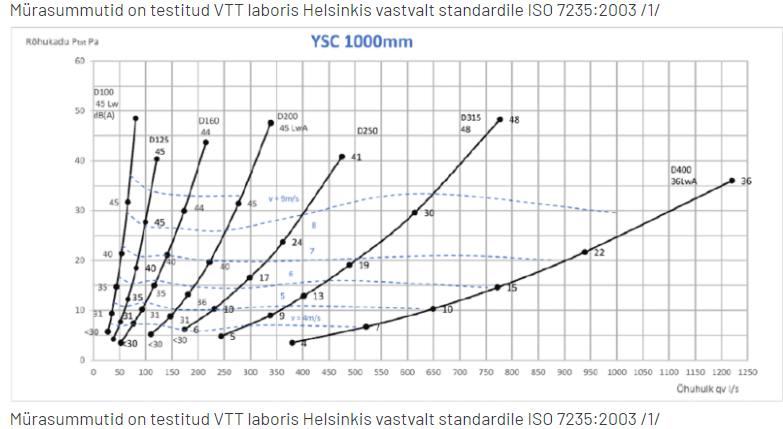 mürasummuti ysc 100/600