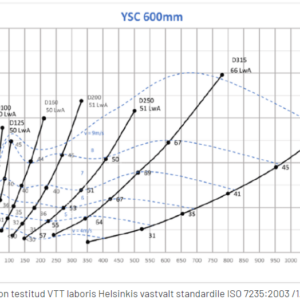 mürasummuti ysc 100/600