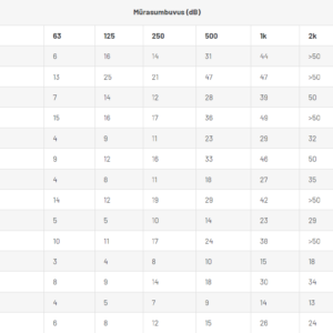mürasummuti ysc 100/600