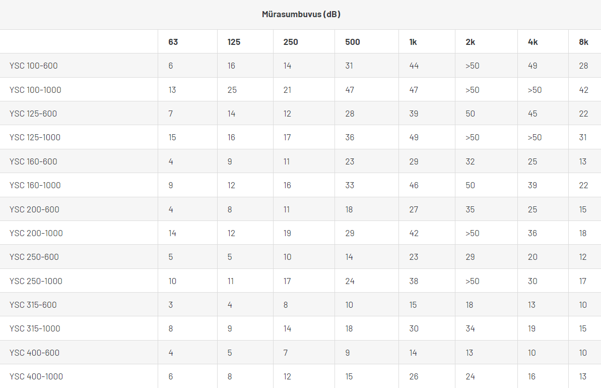 mürasummuti ysc 100/600