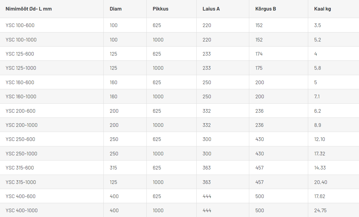 mürasummuti ysc 100/600