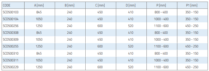 blue river kondensaadivann 2 extreme alusega tabel