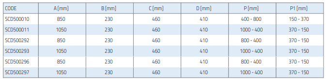 blue river kondensaadivann genius jalgadega tabel