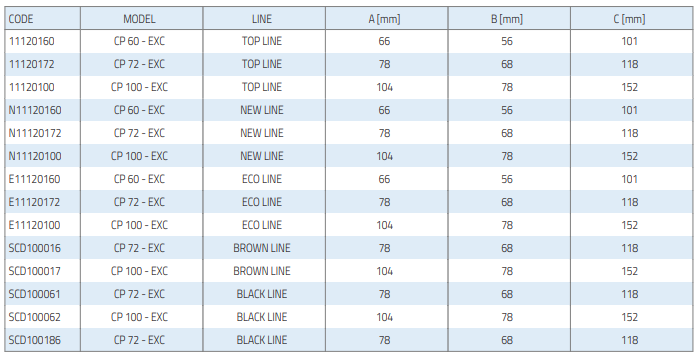excellens cp flat curve