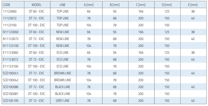 excellens dt t shunt
