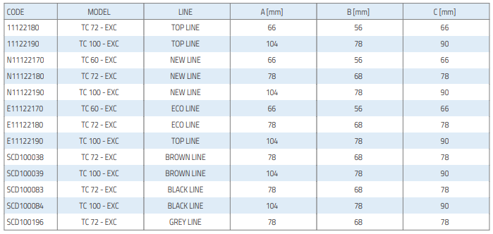 excellens tc closing cap