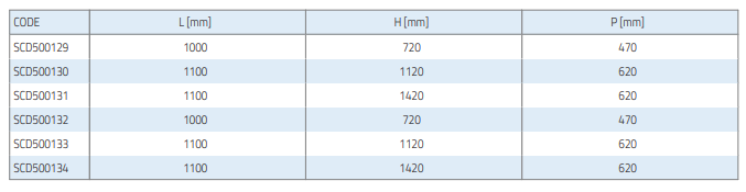 guscio välisosa kate 5° kaldkatusega tabel