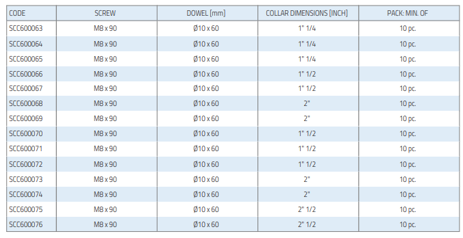 isoleeritud krae Ø13 ja Ø24 tabel
