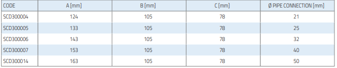 stop kuivsifoon tabel