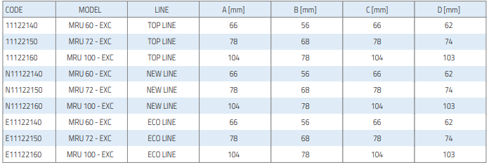 excellens mru universal rotation sleeve