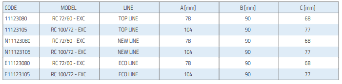 excellens rc reduction per duct