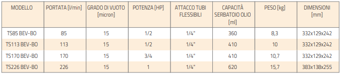 bev bo vaakumpumba tabel