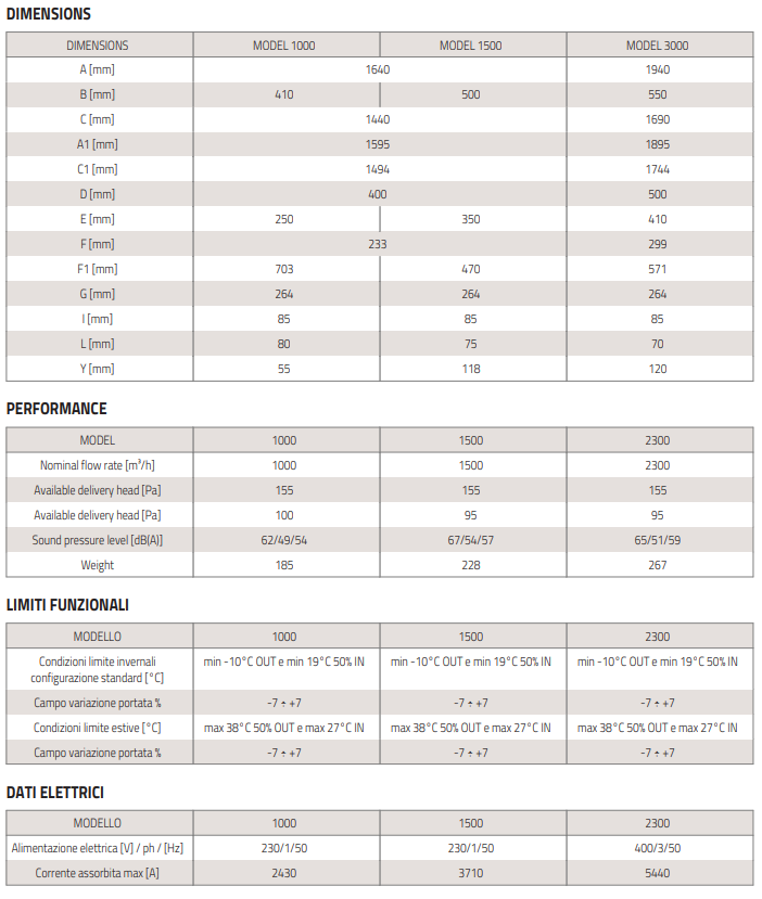air dyn system ventilatsiooniseade tabel1
