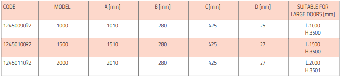 airfor3 cr tsentrifugaalne õhkkardin kütteelemendiga tabel1