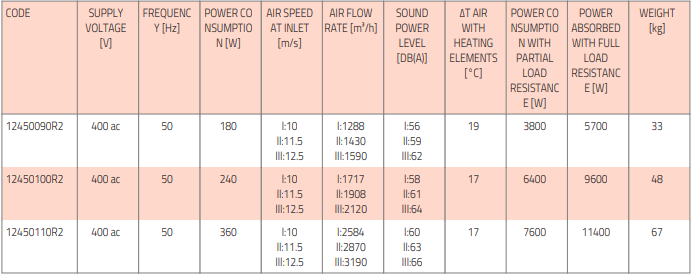 airfor3 cr tsentrifugaalne õhkkardin kütteelemendiga tabel2