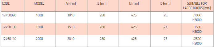 airfor3 h2o tsentrifugaalne õhkkardin tabel1