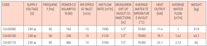 airfor3 h2o tsentrifugaalne õhkkardin tabel2