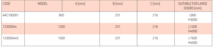 airfor3 style tsentrifugaalne õhkkardin tabel1