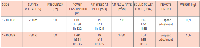 airfor3 up tsentrifugaalne õhkkardin tabel2