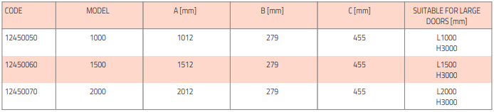 airfor3 wall tsentrifugaalne õhkkardin tabel1