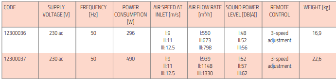 airfor3 tsentrifugaalne õhkkardin tabel2