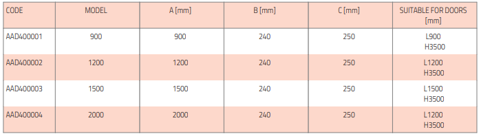 airjet tsentrifugaalne õhkkardin tabel1