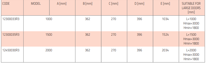 aria 2 elegance cr tsentrifugaalne õhkkardin kütteelemendiga tabel1