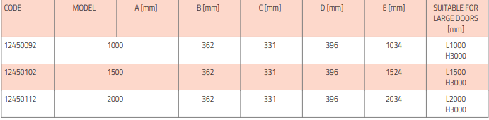aria 2 elegance h20 tsentrifugaalne õhkkardin tabel1