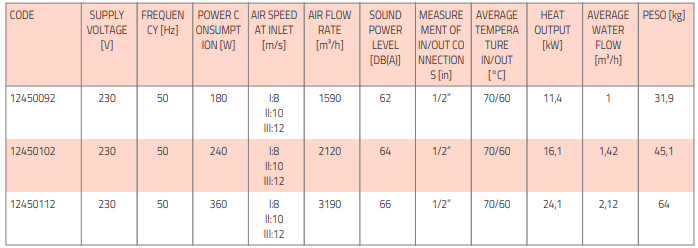 aria 2 elegance h20 tsentrifugaalne õhkkardin tabel2