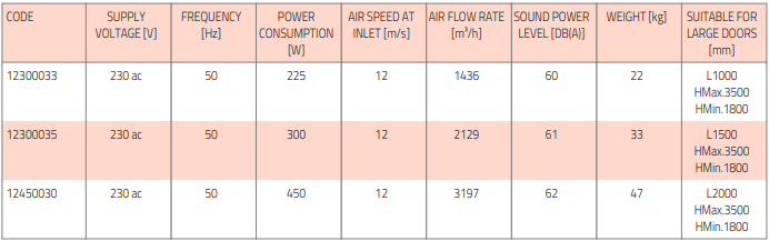 aria 2 elegance tsentrifugaalne õhkkardin tabel2