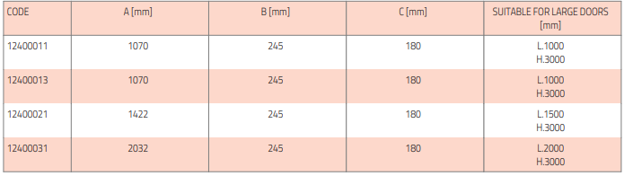aria 3 silence õhkkardin tabel1