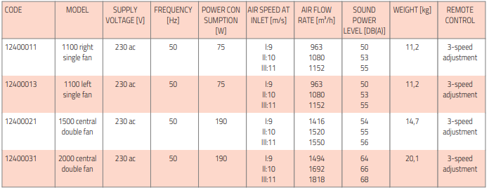 aria 3 silence õhkkardin tabel2