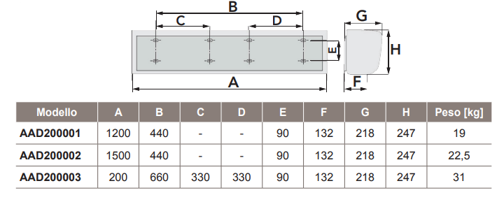 aria 4 innovation õhkkardin moodud