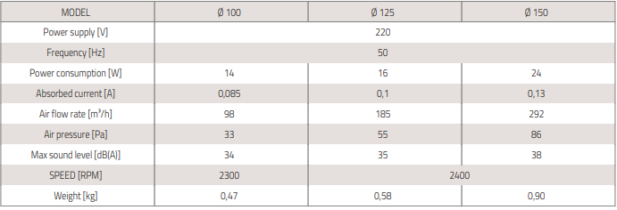 circle väljatõmbeventilaator tabel2
