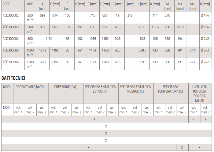 hi tech pur 4.0 ventilatsiooniseade tabel