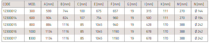 hi tech pur ventilatsiooniseade tabel1