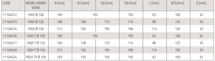 high väljatõmbeventilaator tabel1