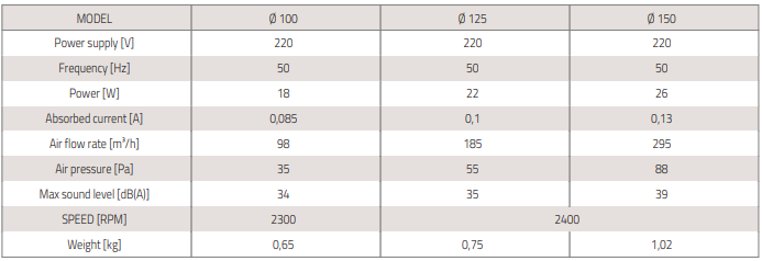 high väljatõmbeventilaator tabel2