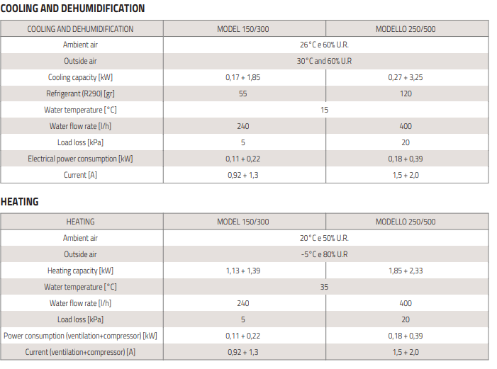 horisontaalne ventilatsiooniseade õhukuivatiga tabel2