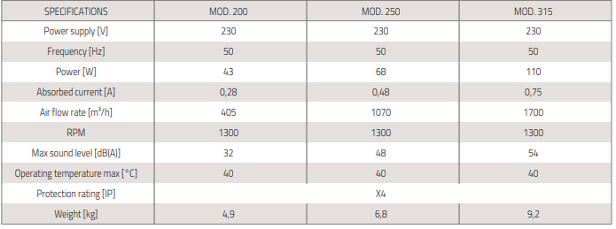 katuse väljatõmbeventilaator tabel2