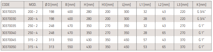 küttekeha soojustagastusega seadmele