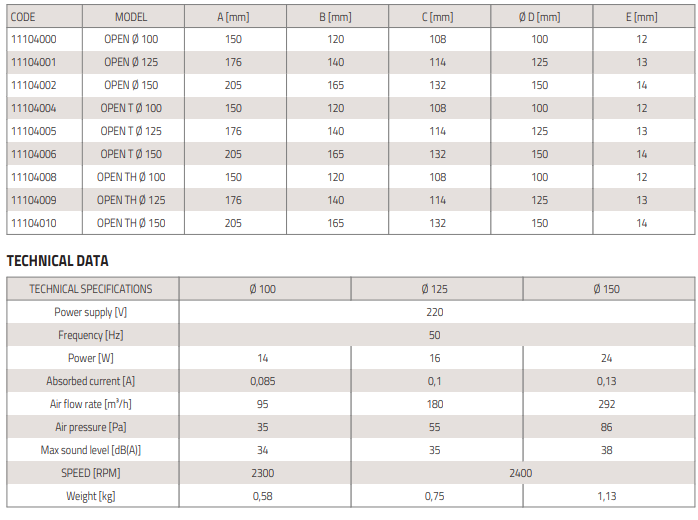 open väljatõmbeventilaator tabel