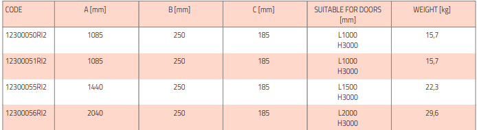 seinapealne õhkkardin kahe kütteelemendiga moodud