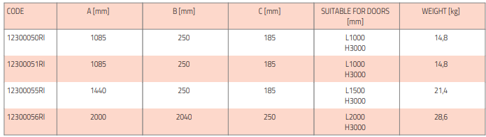 seinapealne õhkkardin kütteelemendiga ülemise õhusisendiga tabel