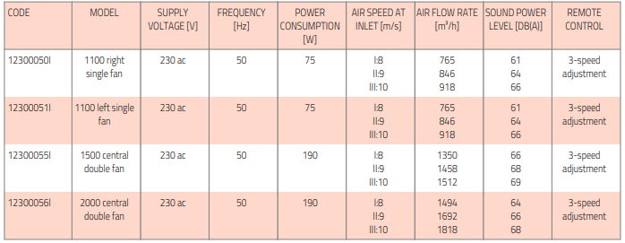 seinapealne õhkkardin ülemise õhusisendiga data