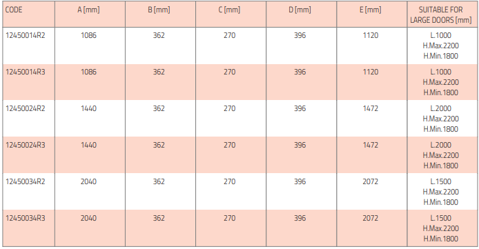 süvistatud tangentsiaalne õhkkardin kütteelemendiga tabel1