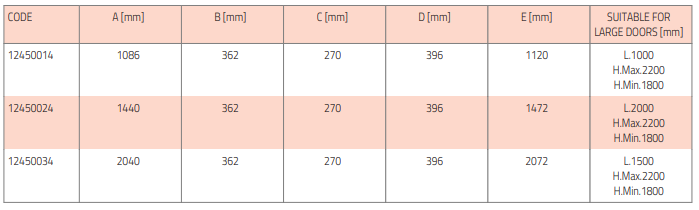 süvistatud tangentsiaalne õhkkardin tabel1